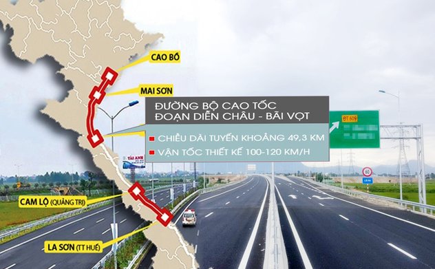 Dự án BOT đoạn Diễn Châu – Bãi Vọt từng bước hoàn thiện kết cấu hạ tầng đồng bộ, thúc đẩy phát triển kinh tế - xã hội, đảm bảo quốc phòng - an ninh, nâng cao năng lực cạnh tranh của nền kinh tế