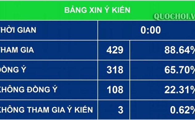 Quốc hội khóa mới quyết định kế hoạch đầu tư công trung hạn